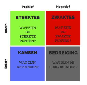 Schematische voorstelling van de tekst eronder