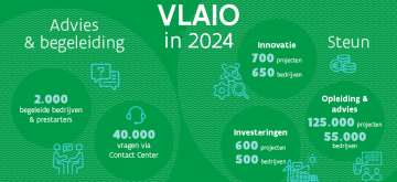VLAIO in 2024