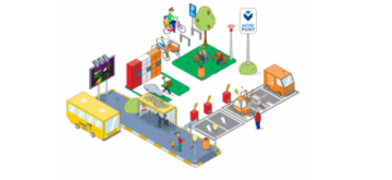 Grafische weergave mobipunt