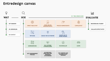 Voorstelling EntreDesign Canvas