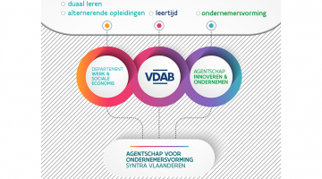 concept van transitie van SYNTRA Vlaanderen
